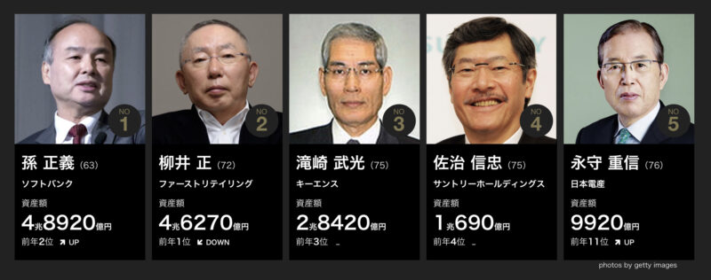日本の富裕層TOP5